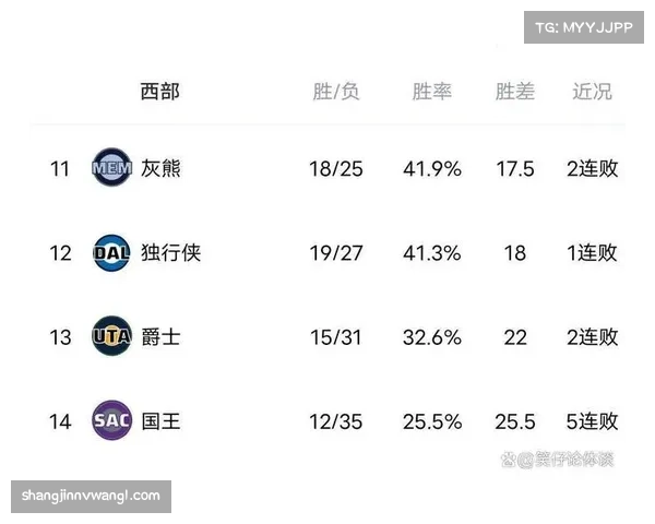 湖人负于独行侠,附加赛排名跌至西部第十